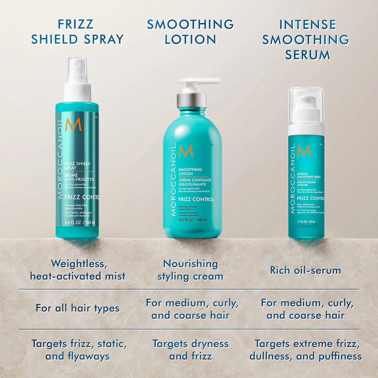 MOROCCANOIL Smoothing Lotion 300ml