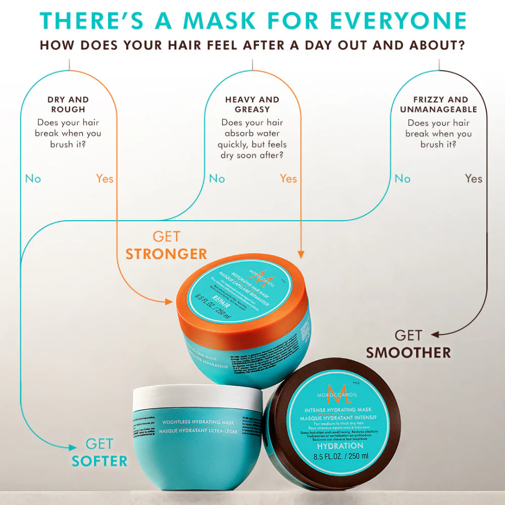 MOROCCANOIL Restorative Hair Mask 250ml