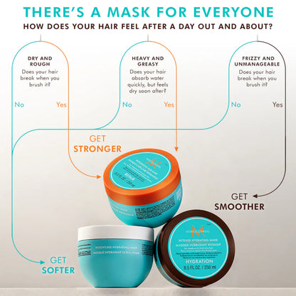 MOROCCANOIL Restorative Hair Mask 250ml